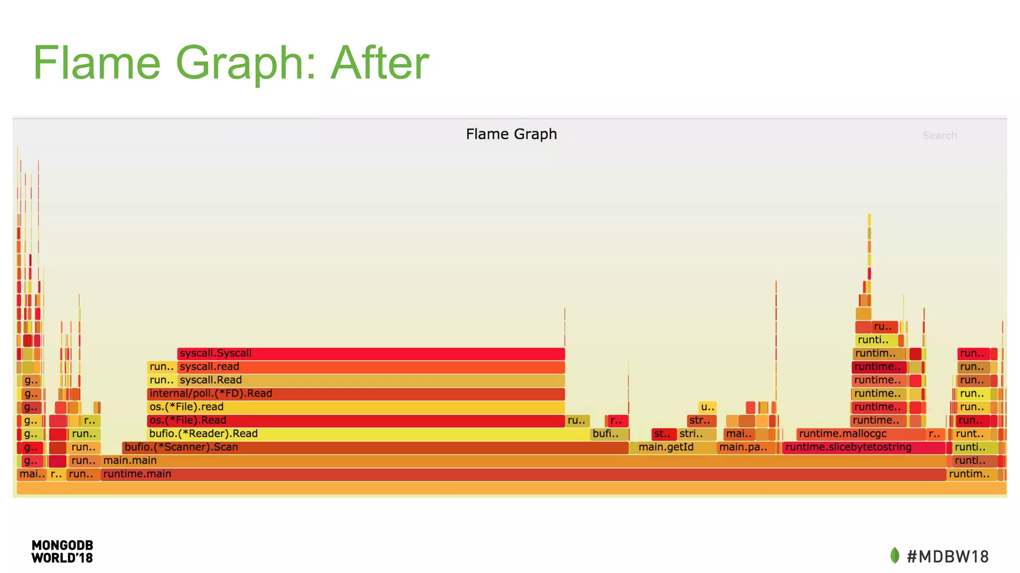 Flame Graph: After
 