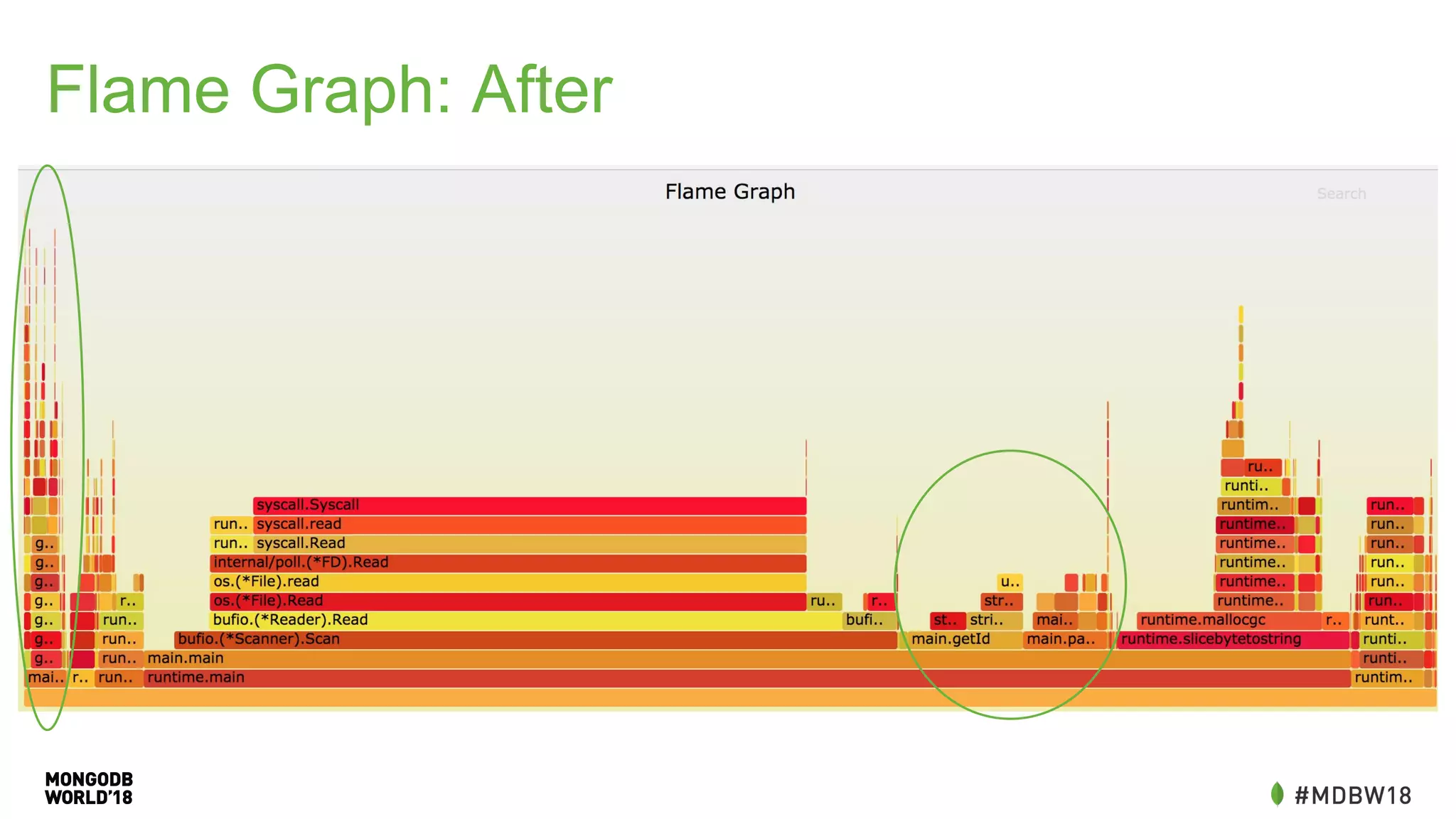 Flame Graph: After
 