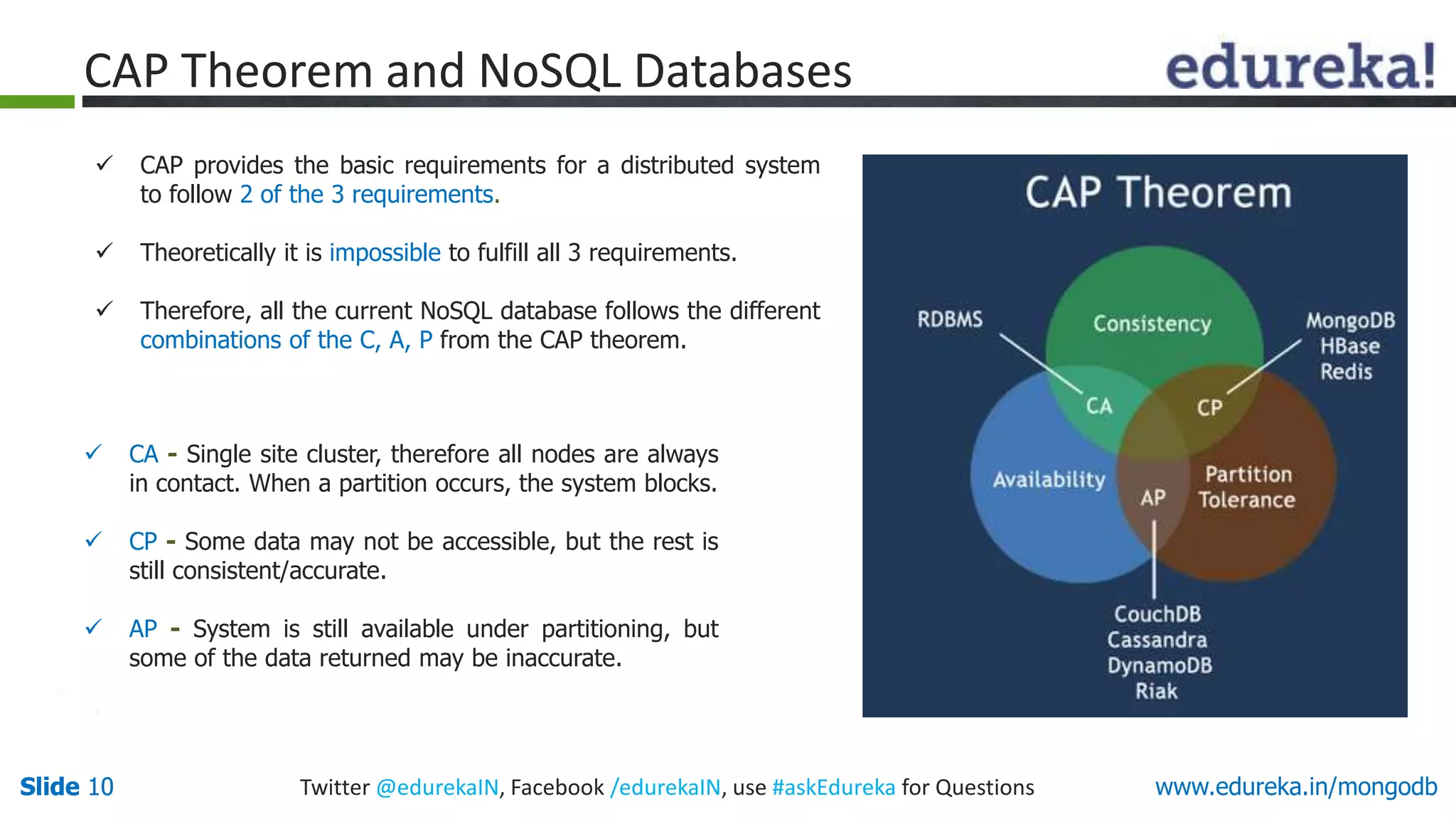 Slide 10 Twitter @edurekaIN, Facebook /edurekaIN, use #askEdureka for QuestionsSlide 10 www.edureka.in/mongodb
 CAP provides the basic requirements for a distributed system
to follow 2 of the 3 requirements.
 Theoretically it is impossible to fulfill all 3 requirements.
 Therefore, all the current NoSQL database follows the different
combinations of the C, A, P from the CAP theorem.
CAP Theorem and NoSQL Databases
 CA - Single site cluster, therefore all nodes are always
in contact. When a partition occurs, the system blocks.
 CP - Some data may not be accessible, but the rest is
still consistent/accurate.
 AP - System is still available under partitioning, but
some of the data returned may be inaccurate.
 