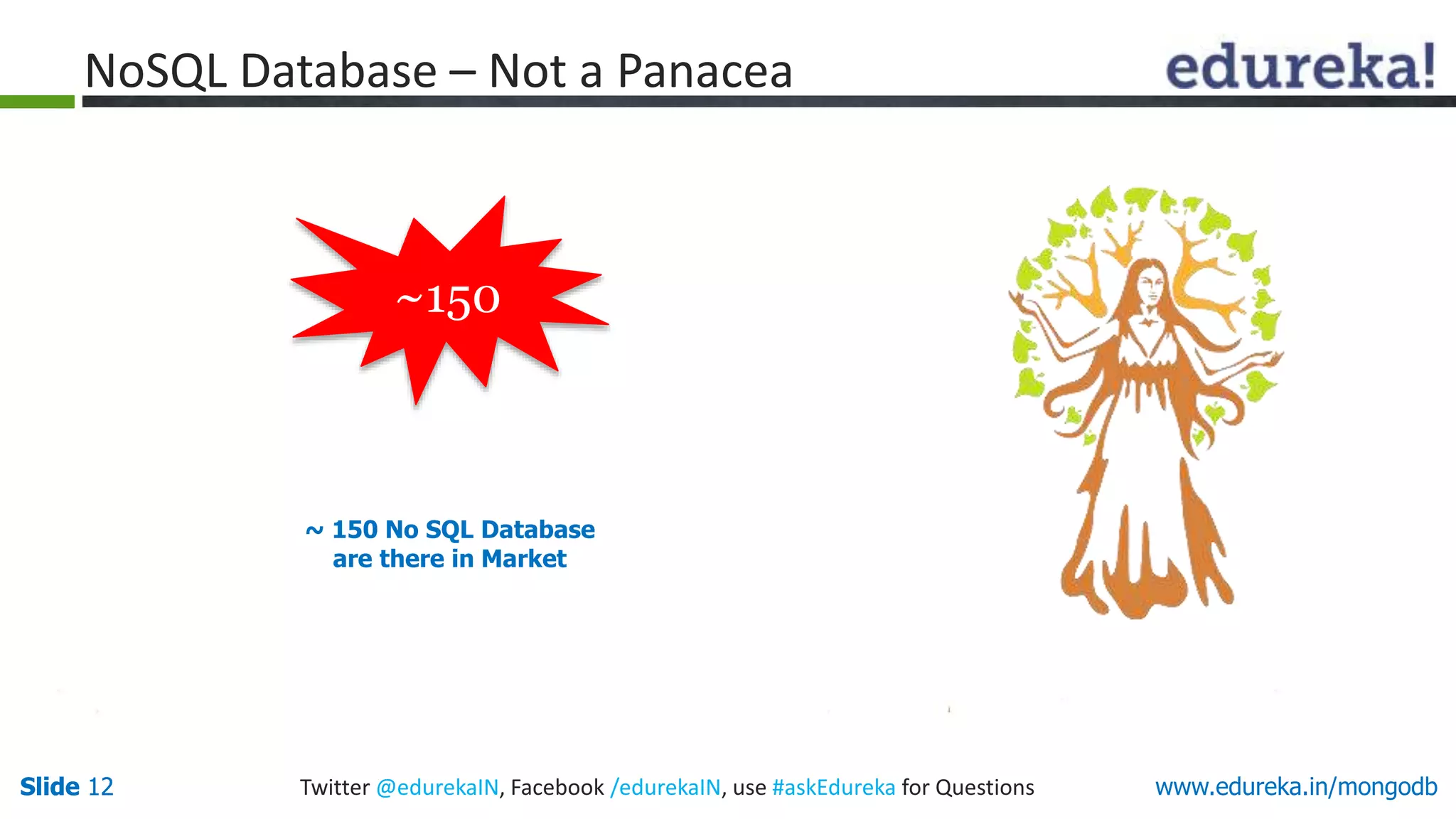 Slide 12 Twitter @edurekaIN, Facebook /edurekaIN, use #askEdureka for QuestionsSlide 12 www.edureka.in/mongodb
~ 150 No SQL Database
are there in Market
~150
NoSQL Database – Not a Panacea
 