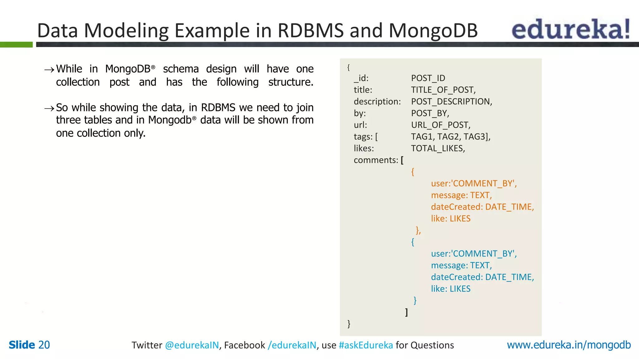 Slide 20 Twitter @edurekaIN, Facebook /edurekaIN, use #askEdureka for QuestionsSlide 20 www.edureka.in/mongodb
While in MongoDB® schema design will have one
collection post and has the following structure.
So while showing the data, in RDBMS we need to join
three tables and in Mongodb® data will be shown from
one collection only.
{
_id: POST_ID
title: TITLE_OF_POST,
description: POST_DESCRIPTION,
by: POST_BY,
url: URL_OF_POST,
tags: [ TAG1, TAG2, TAG3],
likes: TOTAL_LIKES,
comments: [
{
user:'COMMENT_BY',
message: TEXT,
dateCreated: DATE_TIME,
like: LIKES
},
{
user:'COMMENT_BY',
message: TEXT,
dateCreated: DATE_TIME,
like: LIKES
}
]
}
Data Modeling Example in RDBMS and MongoDB
 