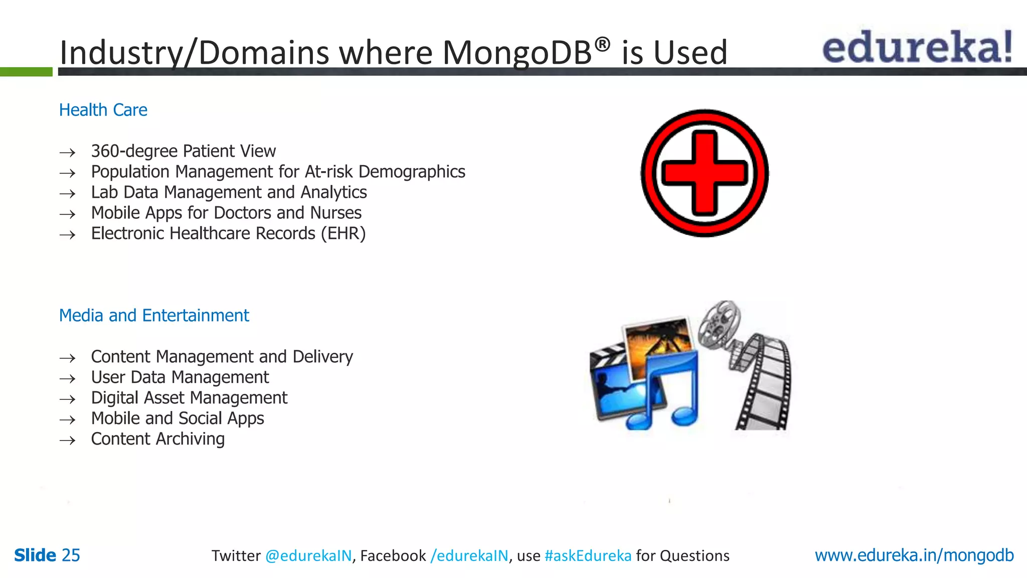 Slide 25 Twitter @edurekaIN, Facebook /edurekaIN, use #askEdureka for QuestionsSlide 25 www.edureka.in/mongodb
Health Care
 360-degree Patient View
 Population Management for At-risk Demographics
 Lab Data Management and Analytics
 Mobile Apps for Doctors and Nurses
 Electronic Healthcare Records (EHR)
Media and Entertainment
 Content Management and Delivery
 User Data Management
 Digital Asset Management
 Mobile and Social Apps
 Content Archiving
Industry/Domains where MongoDB® is Used
 