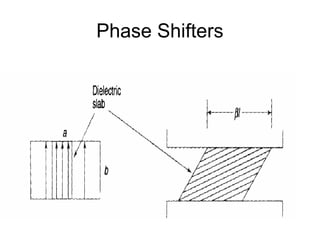 Phase Shifters
 
