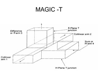 MAGIC -T
 
