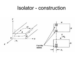 Isolator - construction
 