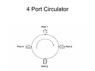 4 Port Circulator
 