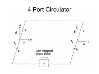 4 Port Circulator
 