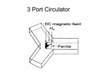 3 Port Circulator
 