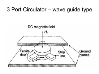 3 Port Circulator – wave guide type
 