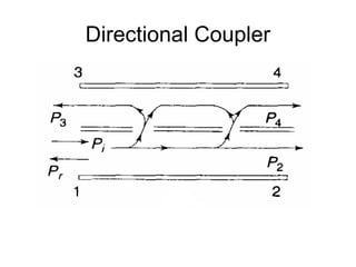 Directional Coupler
 