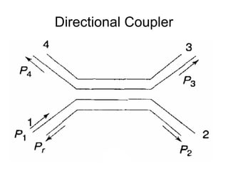 Directional Coupler
 