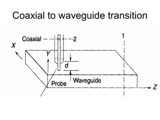 Coaxial to waveguide transition
 