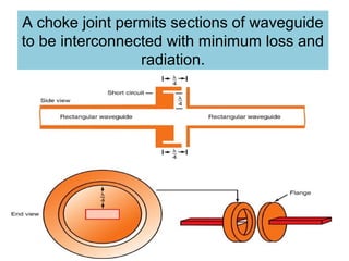 A choke joint permits sections of waveguide
to be interconnected with minimum loss and
radiation.
 