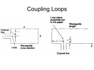 Coupling Loops
 