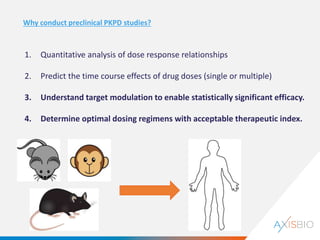 MDC Connects: Understanding PK/PD using pre-clinical models: Lessons …