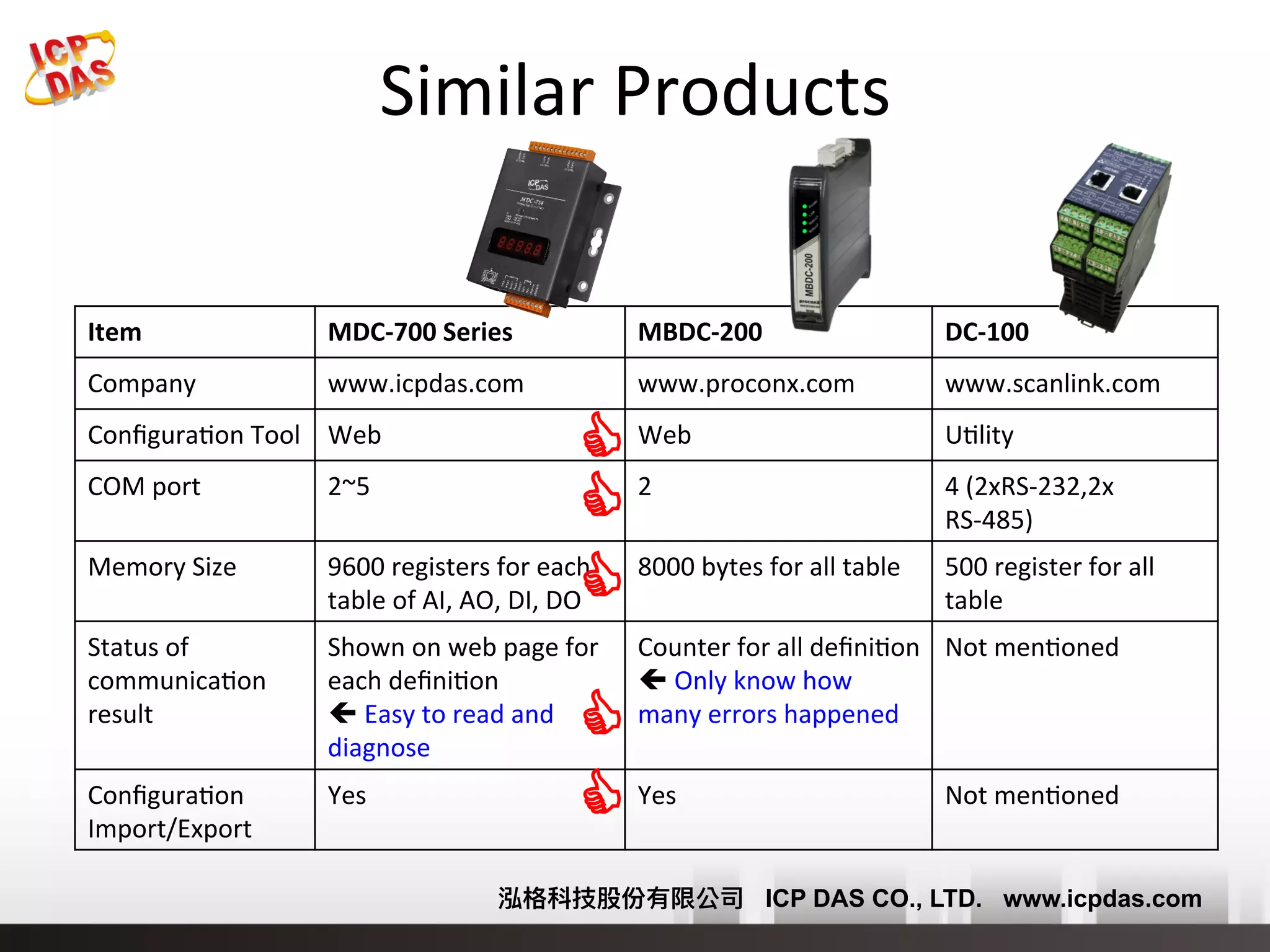 ICPDAS - Modbus Concentrator 700 series | PDF