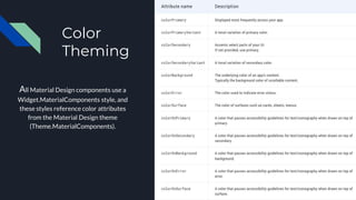 Color
Theming
All Material Design components use a
Widget.MaterialComponents style, and
these styles reference color attributes
from the Material Design theme
(Theme.MaterialComponents).
 