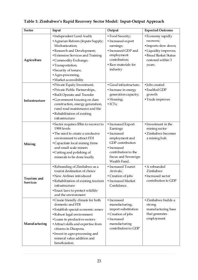 Kingstons Affidavit Form Zimbabwe Pdf : Pdf Zimbabweans ...
