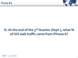 MOVR
Q: At the end of the 3rd Quarter (Sept.), what %
of iOS web traffic came from iPhone 6?
14
Trivia #2
 