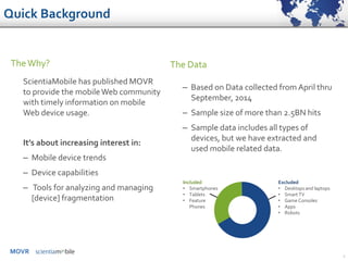 MOVR
ScientiaMobile has published MOVR
to provide the mobileWeb community
with timely information on mobile
Web device usage.
It’s about increasing interest in:
– Mobile device trends
– Device capabilities
– Tools for analyzing and managing
[device] fragmentation
2
TheWhy?
– Based on Data collected from April thru
September, 2014
– Sample size of more than 2.5BN hits
– Sample data includes all types of
devices, but we have extracted and
used mobile related data.
The Data
Excluded
• Desktops and laptops
• Smart TV
• Game Consoles
• Apps
• Robots
Included
• Smartphones
• Tablets
• Feature
Phones
Quick Background
 