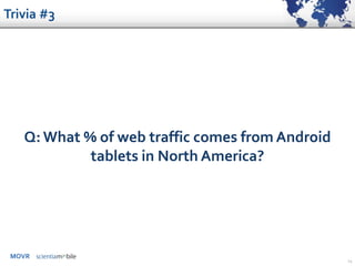 MOVR
Q: What % of web traffic comes from Android
tablets in North America?
24
Trivia #3
 