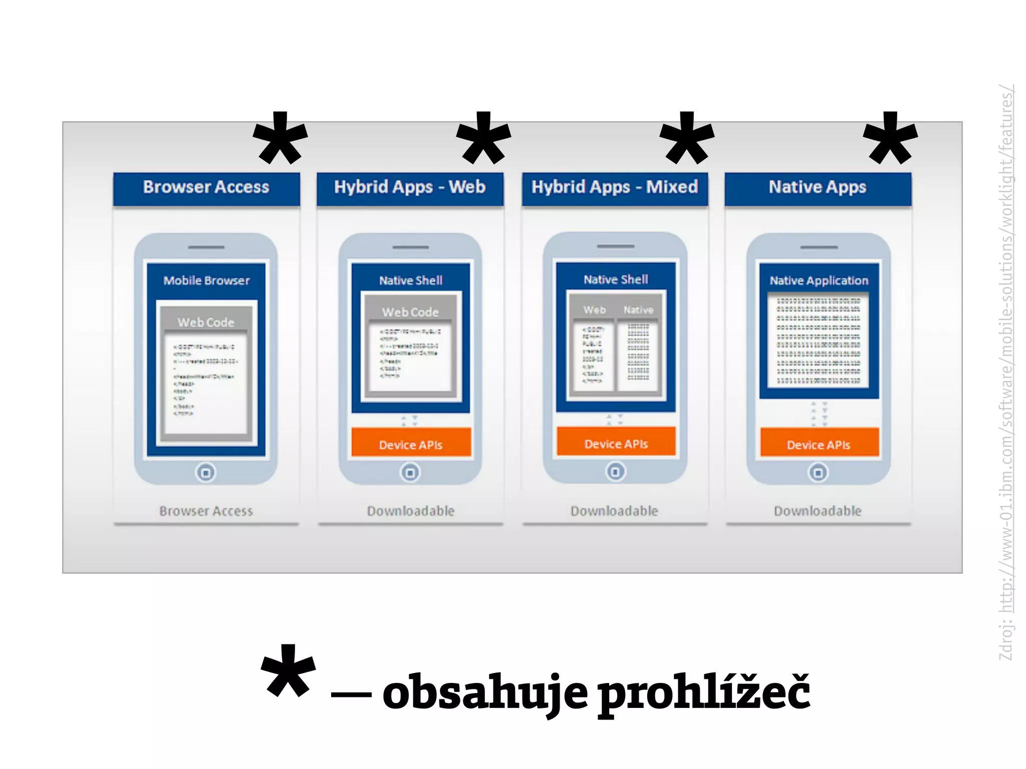 *
— obsahuje prohlížeč
                                                                       * * * *




                   Zdroj: http://www-01.ibm.com/software/mobile-solutions/worklight/features/
 