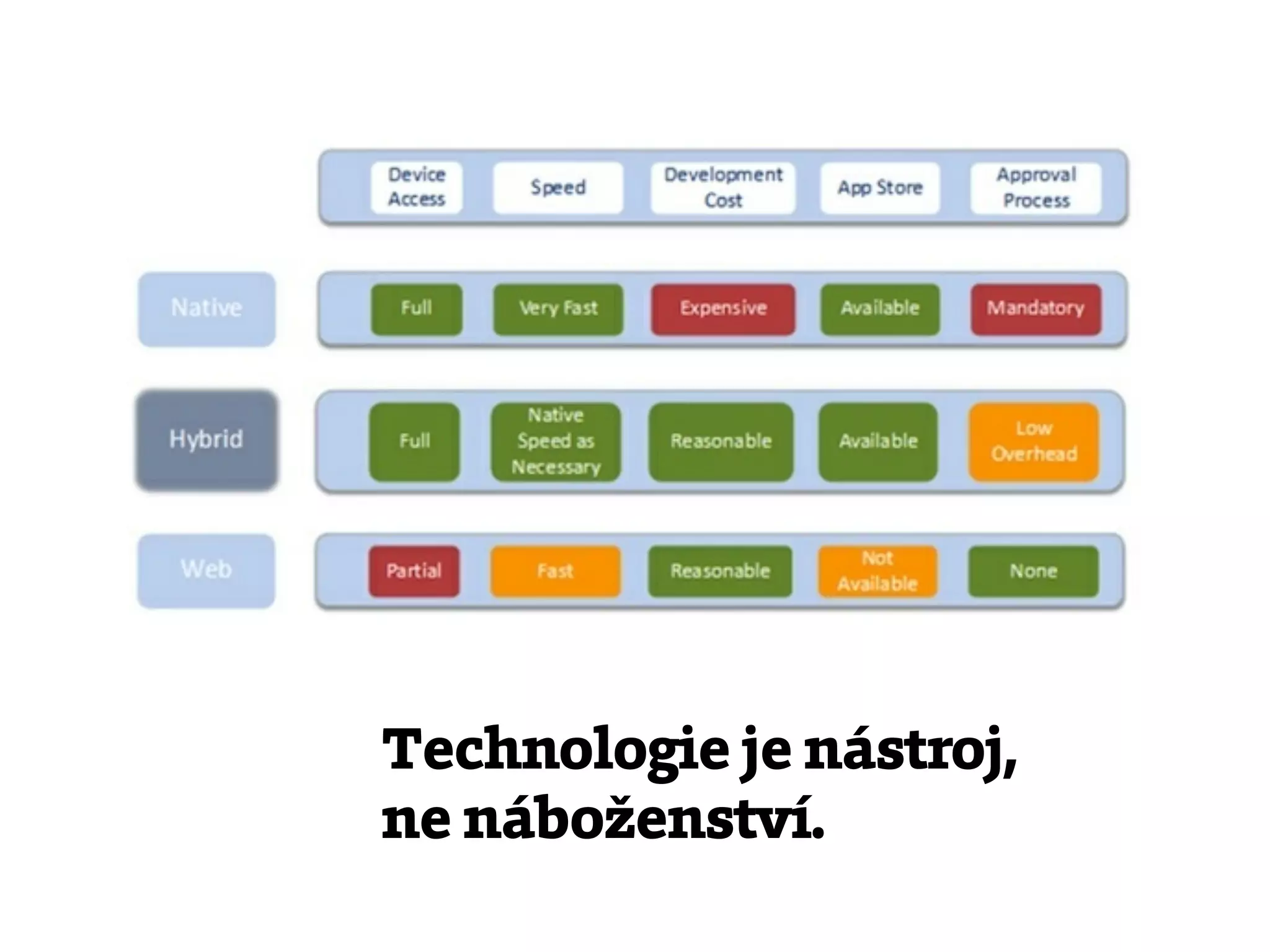 Technologie je nástroj,
ne náboženství.
 