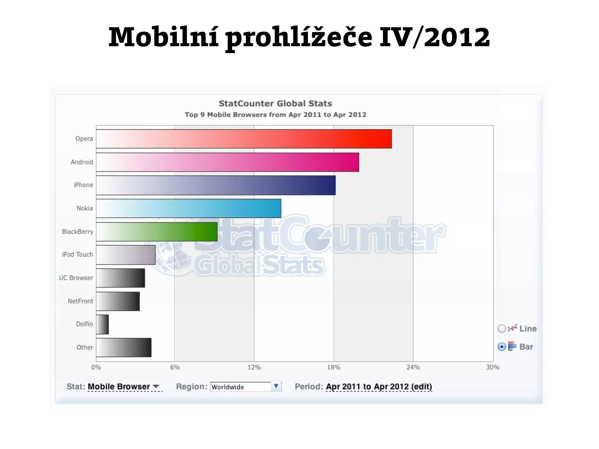 Mobilní prohlížeče IV/2012
 