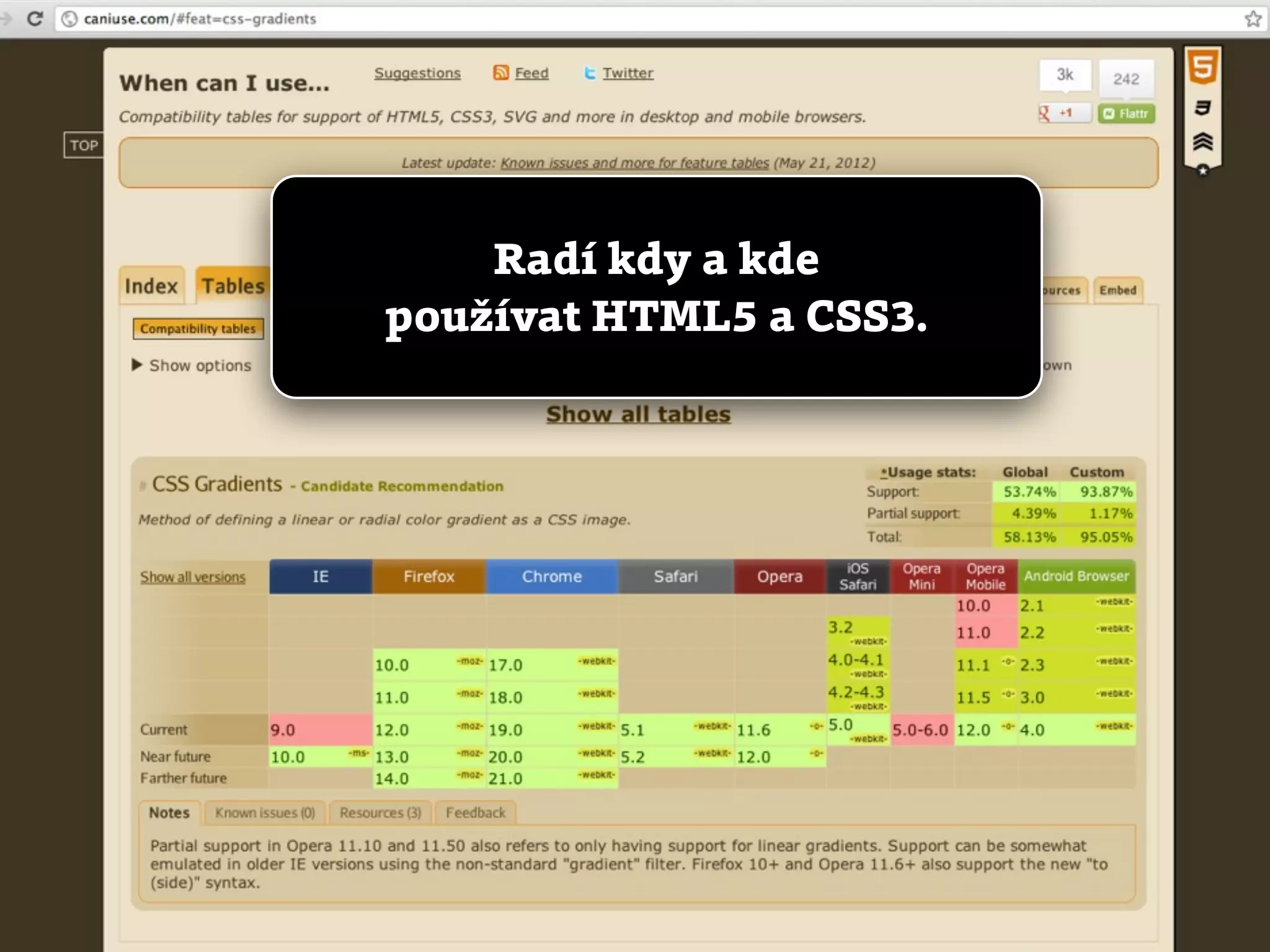 Radí kdy a kde
používat HTML5 a CSS3.
 