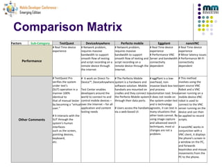 Mdc2010 Automated Mobile Testing | PPT | Computer Software and ...