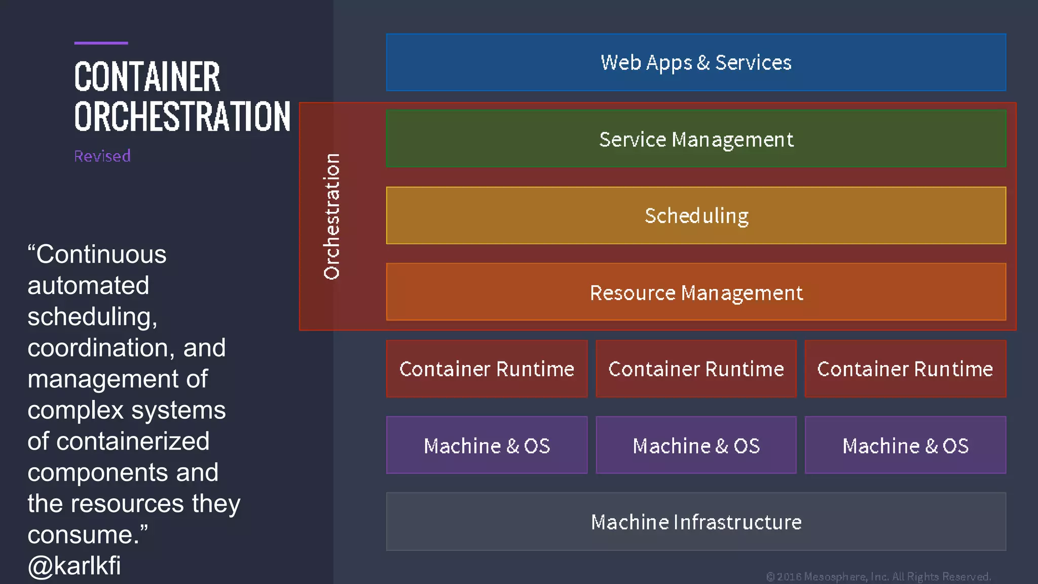 “Continuous
automated
scheduling,
coordination, and
management of
complex systems
of containerized
components and
the resources they
consume.”
@karlkfi