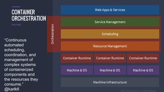 “Continuous
automated
scheduling,
coordination, and
management of
complex systems
of containerized
components and
the resources they
consume.”
@karlkfi
 