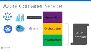 Application
Infrastructure
Orchestrator
 