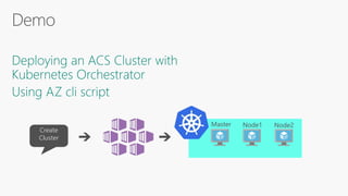 Create
Cluster
Master Node1 Node2
 