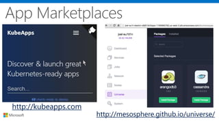 http://kubeapps.com
http://mesosphere.github.io/universe/
 