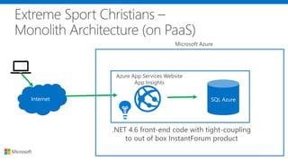 SQL Azure
Microsoft Azure
Azure App Services Website
App Insights
Internet
.NET 4.6 front-end code with tight-coupling
to out of box InstantForum product
 