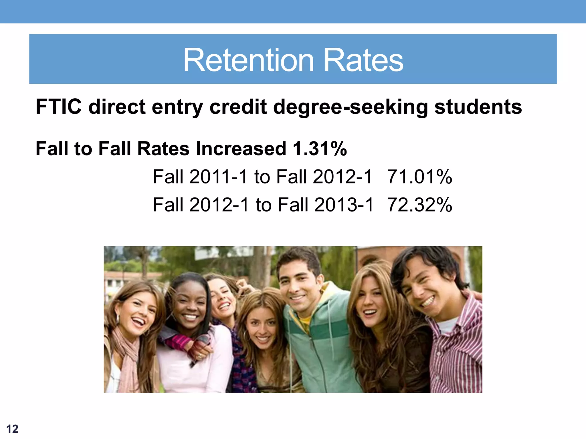 Retention Rates 
FTIC direct entry credit degree-seeking students 
Fall to Fall Rates Increased 1.31% 
Fall 2011-1 to Fall 2012-1 71.01% 
Fall 2012-1 to Fall 2013-1 72.32% 
12 
 