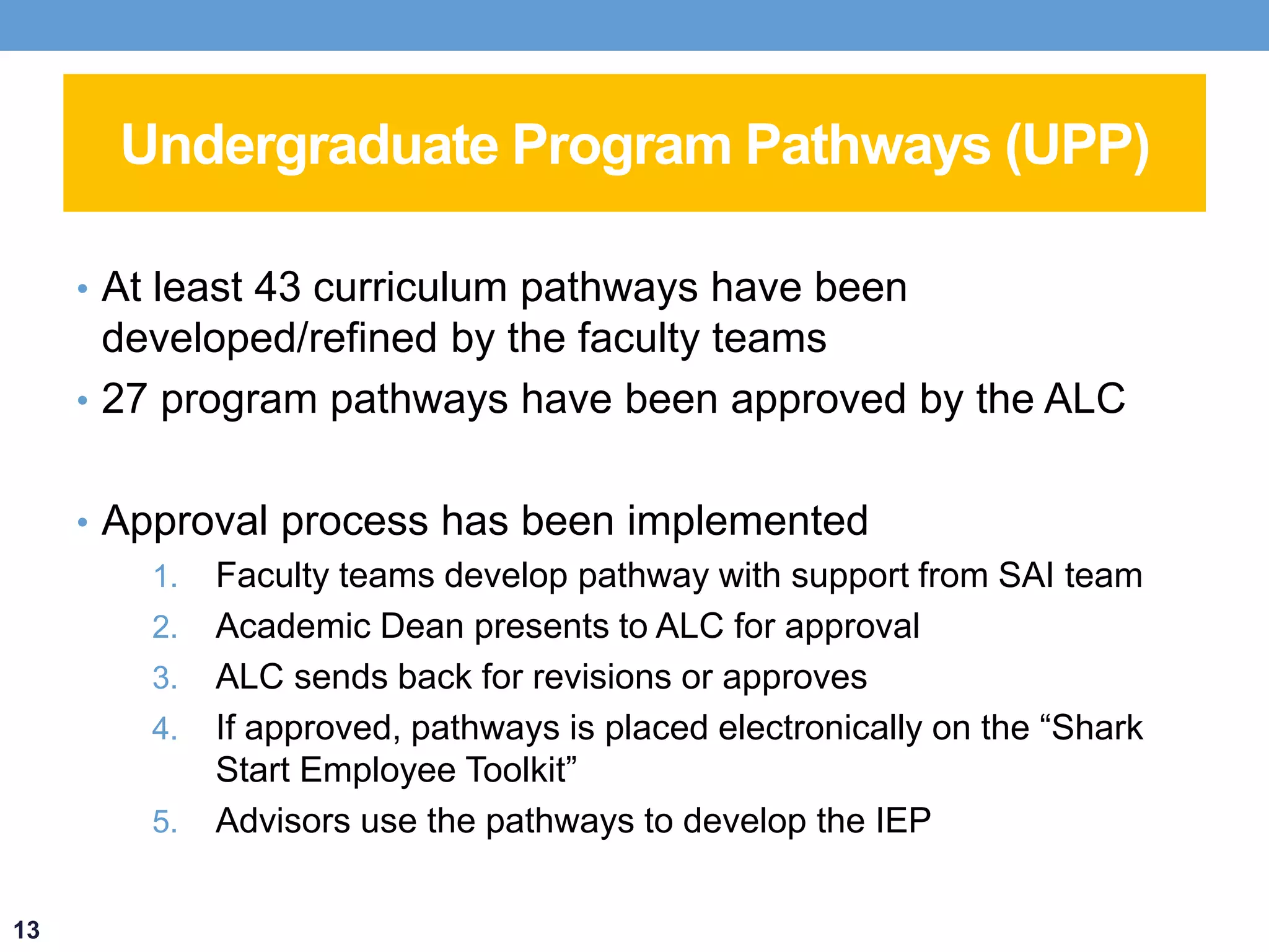 Undergraduate Program Pathways (UPP) 
• At least 43 curriculum pathways have been 
developed/refined by the faculty teams 
• 27 program pathways have been approved by the ALC 
• Approval process has been implemented 
1. Faculty teams develop pathway with support from SAI team 
2. Academic Dean presents to ALC for approval 
3. ALC sends back for revisions or approves 
4. If approved, pathways is placed electronically on the “Shark 
Start Employee Toolkit” 
5. Advisors use the pathways to develop the IEP 
13 
 