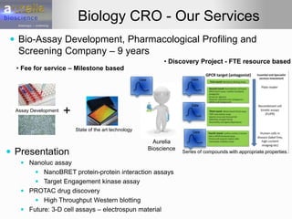 Biology CRO - Our Services
 Bio-Assay Development, Pharmacological Profiling and
Screening Company – 9 years
Aurelia
Bioscience
• Fee for service – Milestone based
Assay Development
State of the art technology
+
Data Data
Data
Data
Series of compounds with appropriate properties
• Discovery Project - FTE resource based
 Presentation
 Nanoluc assay
 NanoBRET protein-protein interaction assays
 Target Engagement kinase assay
 PROTAC drug discovery
 High Throughput Western blotting
 Future: 3-D cell assays – electrospun material
 