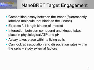 NanoBRET Target Engagement
 Competition assay between the tracer (fluorescently
labelled molecule that binds to the kinase)
 Express full length kinase of interest
 Interaction between compound and kinase takes
place in physiological ATP and pH
 Assay takes place within a living cells
 Can look at association and dissociation rates within
the cells – study external factors
5
 