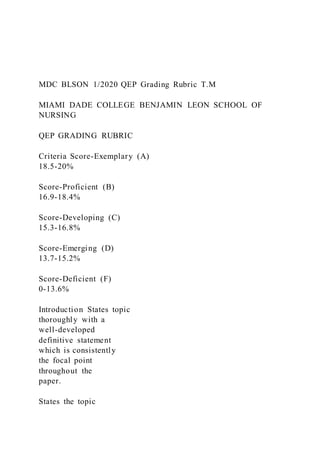 MDC BLSON 1/2020 QEP Grading Rubric T.M
MIAMI DADE COLLEGE BENJAMIN LEON SCHOOL OF
NURSING
QEP GRADING RUBRIC
Criteria Score-Exemplary (A)
18.5-20%
Score-Proficient (B)
16.9-18.4%
Score-Developing (C)
15.3-16.8%
Score-Emerging (D)
13.7-15.2%
Score-Deficient (F)
0-13.6%
Introduction States topic
thoroughly with a
well-developed
definitive statement
which is consistently
the focal point
throughout the
paper.
States the topic
 
