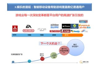 3.娱乐的漫延：智能移动设备帮助游戏覆盖数亿普通用户

   游戏业每一次深刻变革都是平台用户的高速扩张引发的




1970      1980   1990   2000      2010




                 下一个大机会？                  数亿
                                         手机用户
                                 数千万
                                开放平台用
                                  户
玩家数量的扩张          数百万     2千万
                 核心玩    MMRPG
                  家       玩家
 
