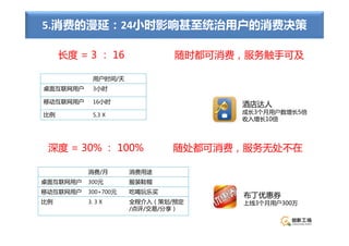 5.消费的漫延：24小时影响甚至统治用户的消费决策

     长度 =3： 16            随时都可消费，服务触手可及

            用户时间/天
桌面互联网用户     3小时

移动互联网用户     16小时
                                   酒店达人
比例          5.3 X                  成长3个月用户数增长5倍
                                   收入增长10倍




 深度 =30% ： 100%随处都可消费，服务无处不在

          消费/月       消费用途
桌面互联网用户   300元       服装鞋帽
移动互联网用户   300+700元   吃喝玩乐买
                                   布丁优惠券
比例        3. 3 X     全程介入（策划/预定    上线3个月用户300万
                     /点评/交易/分享）
 