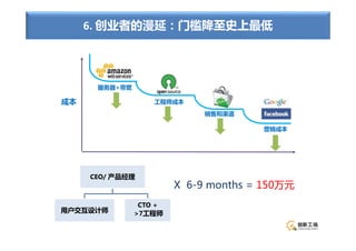 6. 创业者的漫延：门槛降至史上最低




      服务器+带宽

成本                 工程师成本

                             销售和渠道

                                       营销成本




     CEO/ 产品经理
                        X6-9months=150万元
                CTO +
用户交互设计师        >7工程师
 