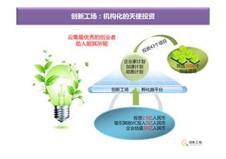 创新工场：机构化的天使投资


云集最优秀的创业者
 助人能其所能


            企业家计划
             加速计划        筛选3000个
             助跑计划         创业项目



        创新工场    孵化器平台




             投资2.5亿人民币
        吸引其他VC投入5亿人民币
           企业估值30亿人民币
 