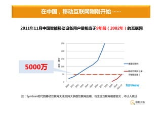 在中国，移动互联网刚刚开始 ∙∙∙∙∙∙ 


2011年11月中国智能移动设备用户量相当于9年前（2002年）的互联网


                      250



                      200


              单位：百万   150




 5000万
                                          桌面互联网
                      100

                                          移动互联网（基
                      50                  于智能设备）


                       0




注：Symbian时代的移动互联网无法支持大多数互联网应用，与主流互联网相差较大，不计入统计
 