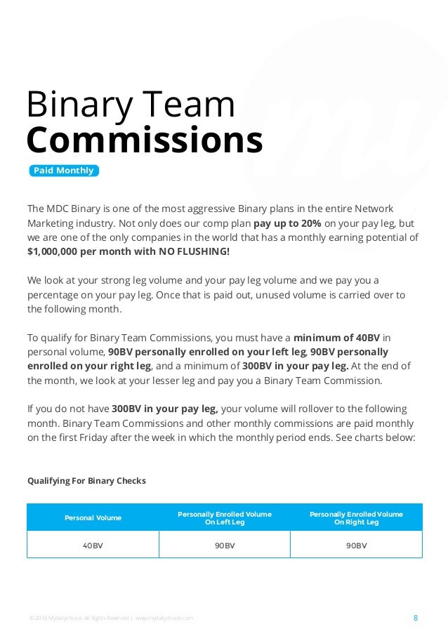 My daily choice compensation plan 2021 image