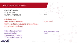 © 2019 Medicines Discovery Catapult. All rights reserved.
Why do SMEs need samples?
Core R&D activity
Progress assets
Laun...