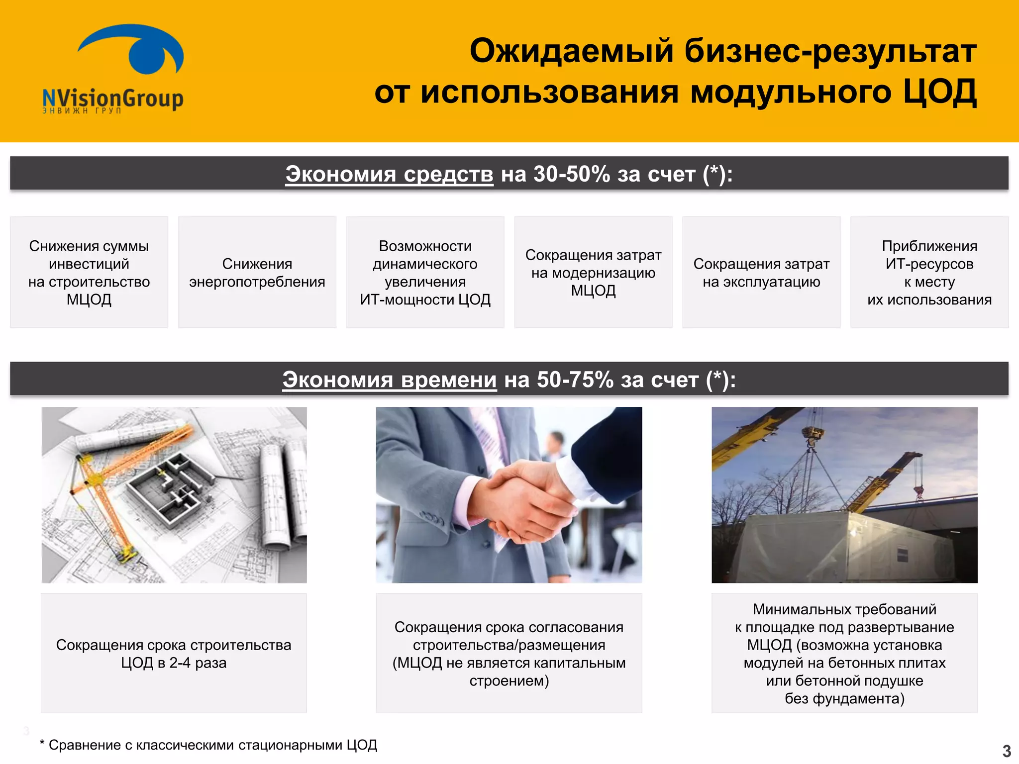 3 
Ожидаемый бизнес-результат от использования модульного ЦОД 
Сокращения затрат на эксплуатацию 
Возможности динамического увеличения ИТ-мощности ЦОД 
Сокращения затрат на модернизацию МЦОД 
Приближения ИТ-ресурсов к месту их использования 
Снижения энергопотребления 
Снижения суммы инвестиций на строительство МЦОД 
Экономия средств на 30-50% за счет (*): 
Экономия времени на 50-75% за счет (*): 
Сокращения срока строительства ЦОД в 2-4 раза 
Сокращения срока согласования строительства/размещения (МЦОД не является капитальным строением) 
Минимальных требований к площадке под развертывание МЦОД (возможна установка модулей на бетонных плитах или бетонной подушке без фундамента) 
* Сравнение с классическими стационарными ЦОД 
3  