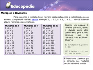 Múltiplos e Divisores
Para obtermos o múltiplo de um número basta realizarmos a multiplicação desse
número por qualquer número natural, exemplo: 0, 1, 2, 3, 4, 5, 6, 7, 8, 9... . Vamos observar
alguns números e seus múltiplos.
Múltiplos de 2
2 x 0 = 0
2 x 1 = 2
2 x 2 = 4
2 x 3 = 6
2 x 4 = 8
2 x 5 = 10
2 x 6 = 12
2 x 7 = 14
2 x 8 = 16
2 x 9 = 18
2 x 10 = 20...
Múltiplos de 20
20 x 0 = 0
20 x 1 = 20
20 x 2 = 40
20 x 3 = 60
20 x 4 = 80
20 x 5 = 100
20 x 6 = 120
20 x 7 = 140
20 x 8 = 160
20 x 9 = 180
20 x 10 = 200...
Múltiplos de 9
9 x 0 = 0
9 x 1 = 9
9 x 2 = 18
9 x 3 = 27
9 x 4 = 36
9 x 5 = 45
9 x 6 = 54
9 x 7 = 63
9 x 8 = 72
9 x 9 = 81
9 x 10 = 90...
Quando um número é
divisível por outro, isto é,
a divisão entre eles
possui resto igual a zero,
dizemos que os
números são múltiplos.
Observe:
63 é múltiplo de 9, pois 9 x
7 = 63;
120 é divisível por 20, pois
120:20 = 6 e resto 0.
É importante observar que
o conjunto dos múltiplos
de um número é infinito.
 